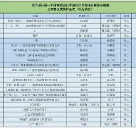 荷甲2024至2025积分榜 荷甲2024至2025积分榜