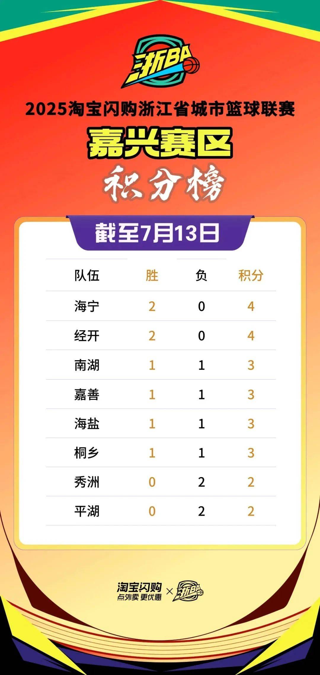 NBA常规赛倒计时，浙江队转会期状态回暖，细节引发关注，引发热议，控场能力受关注(nba新浪新闻)