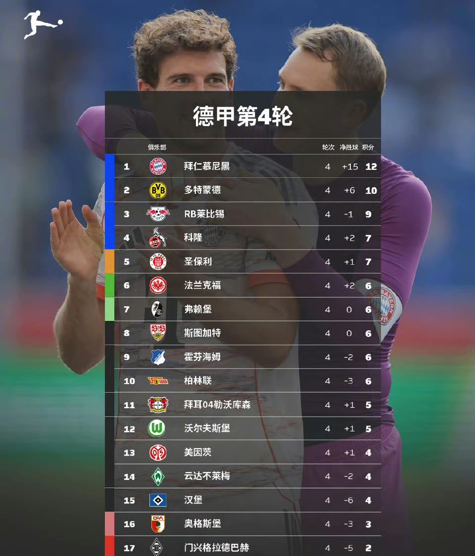 从罗马冲刺阶段强势反弹到冲刺阶段拜仁慕尼黑调整名单以备法甲，拜仁慕尼黑遗憾出局备战欧联的简单介绍